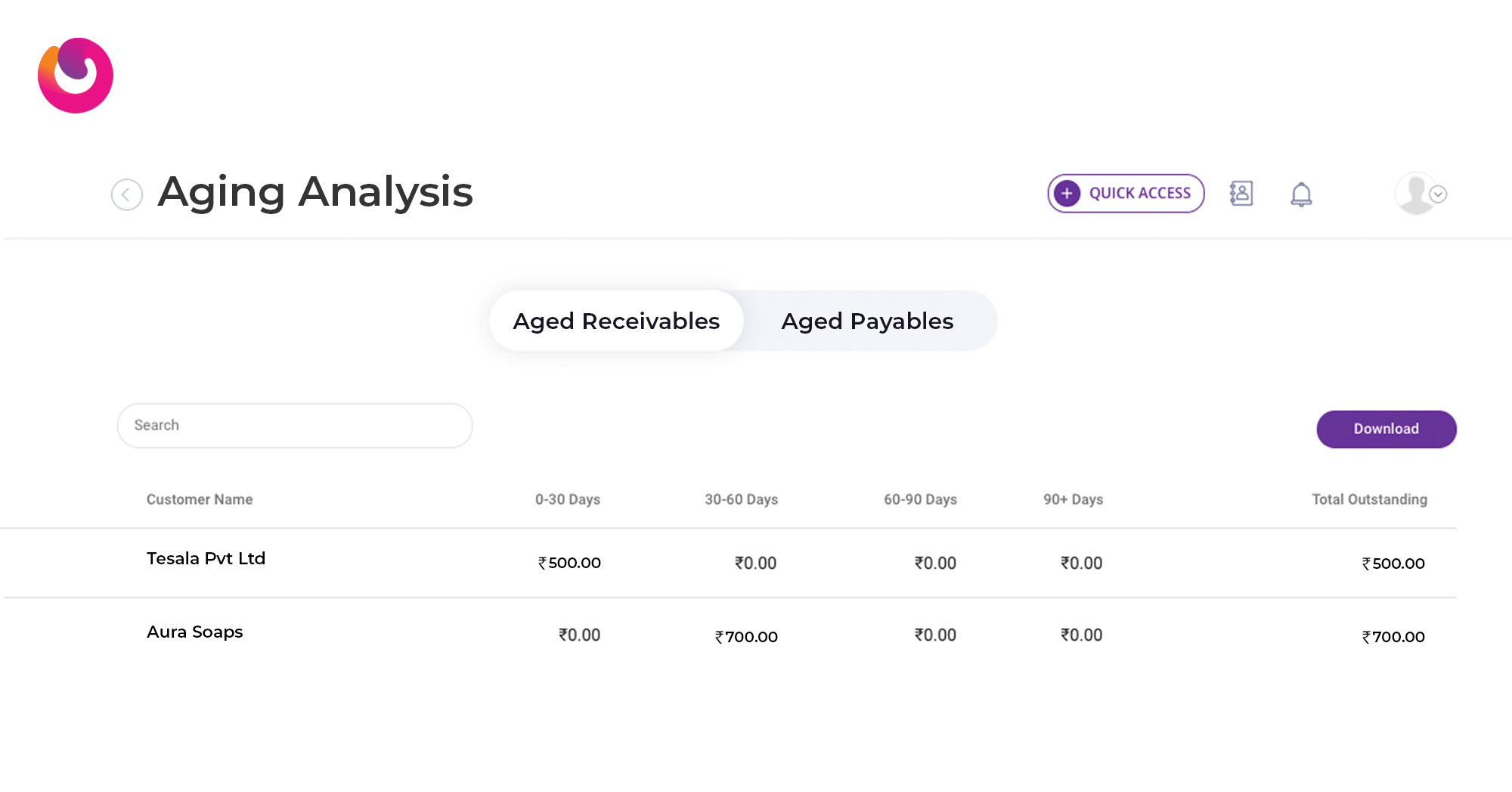 Aging analysis report | Open