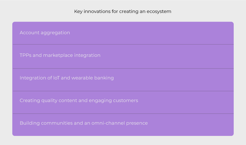 Key innovations of Neobank innovation