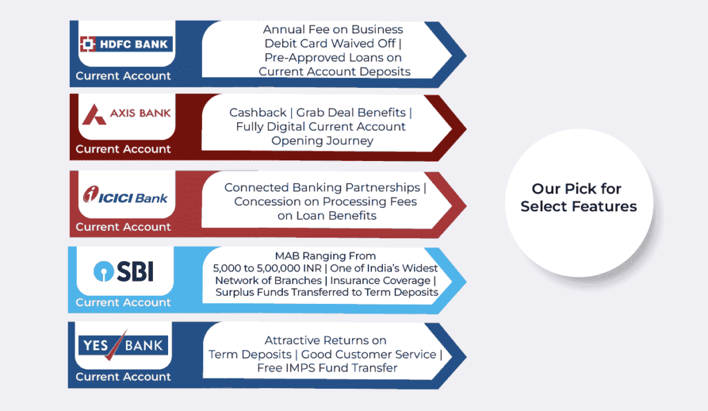 7 Features To Choose The Best Current Account For Your Business Open