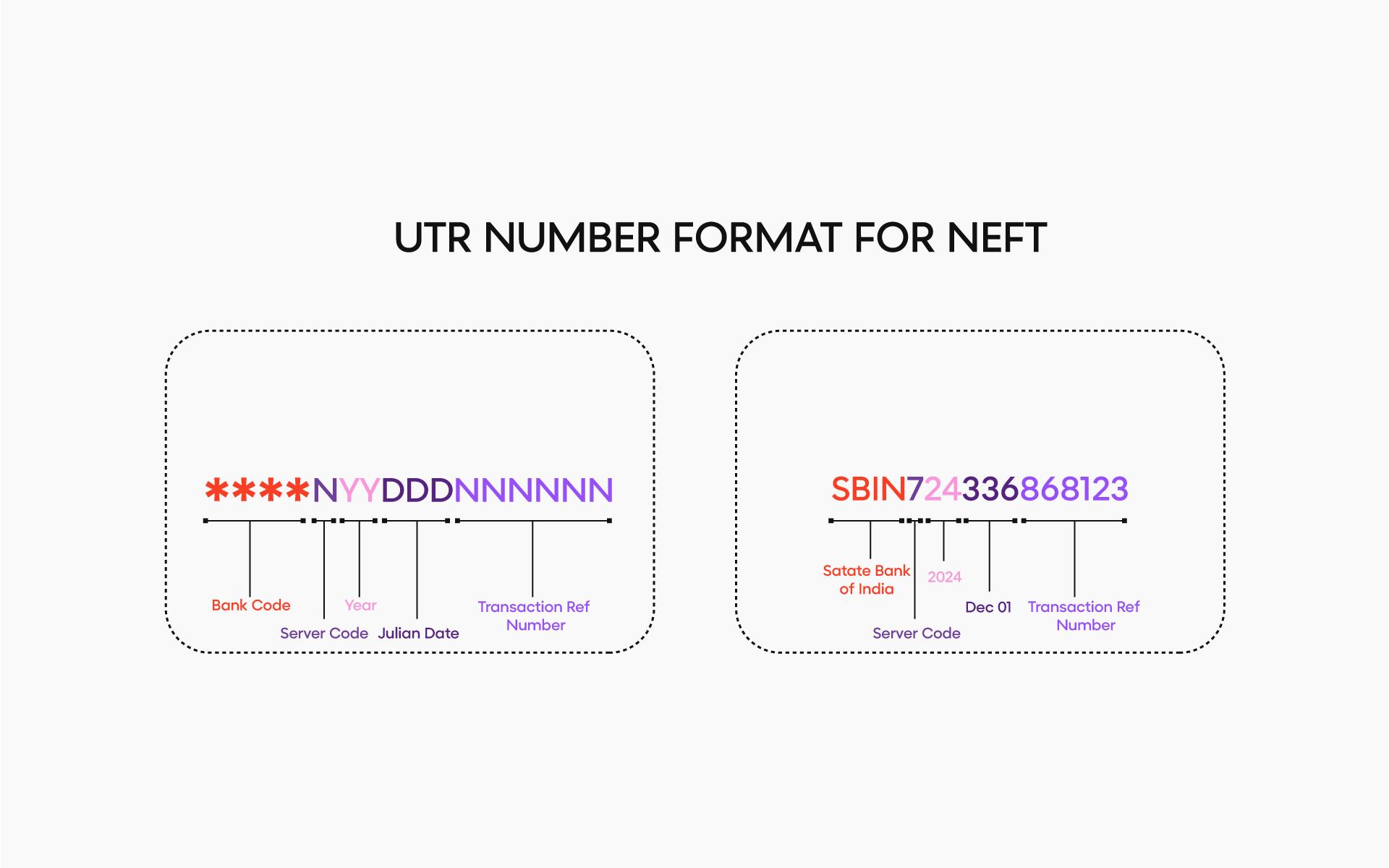 UTR