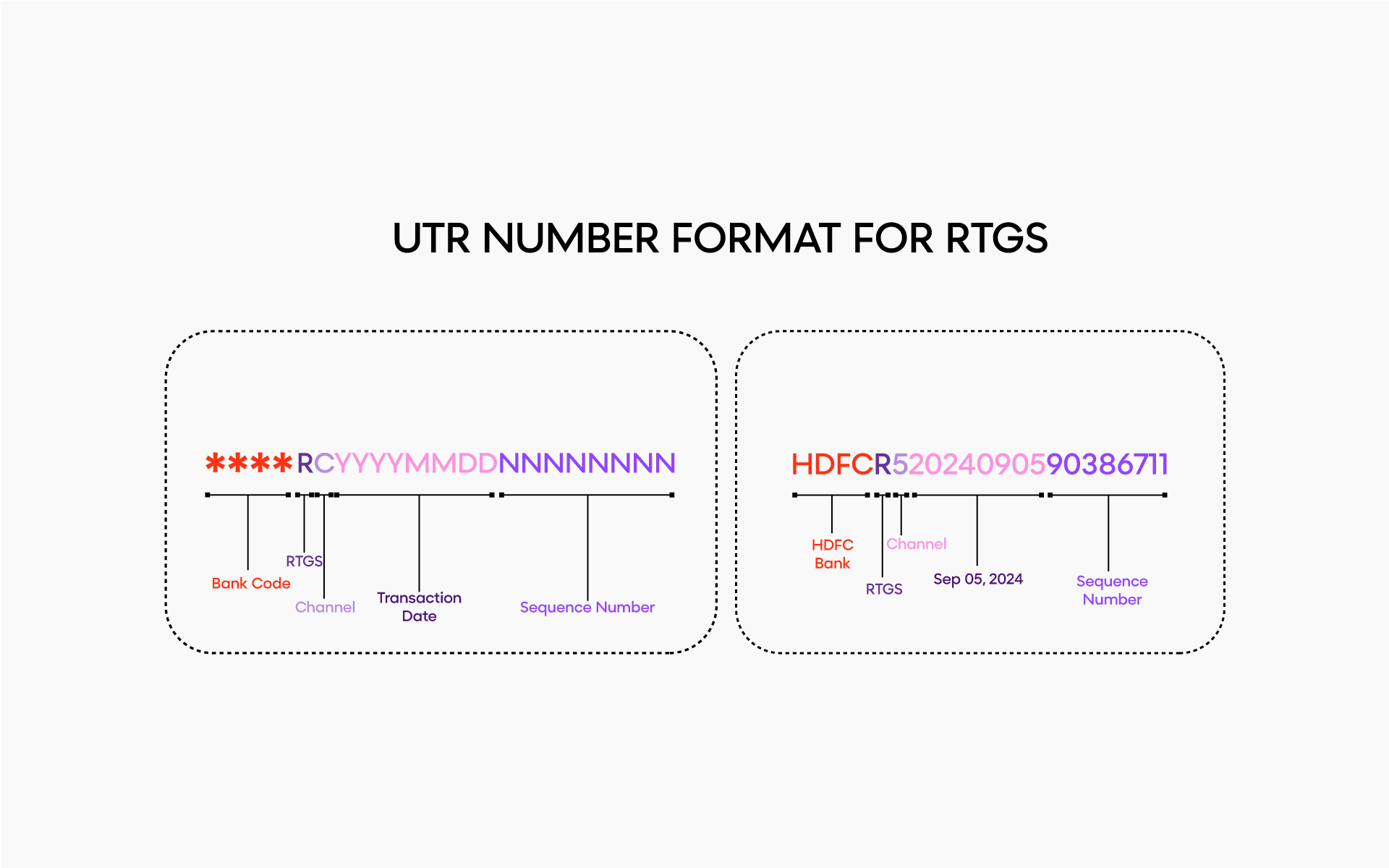 What Is UTR Number? Importance, Formats & How To Find? - Open