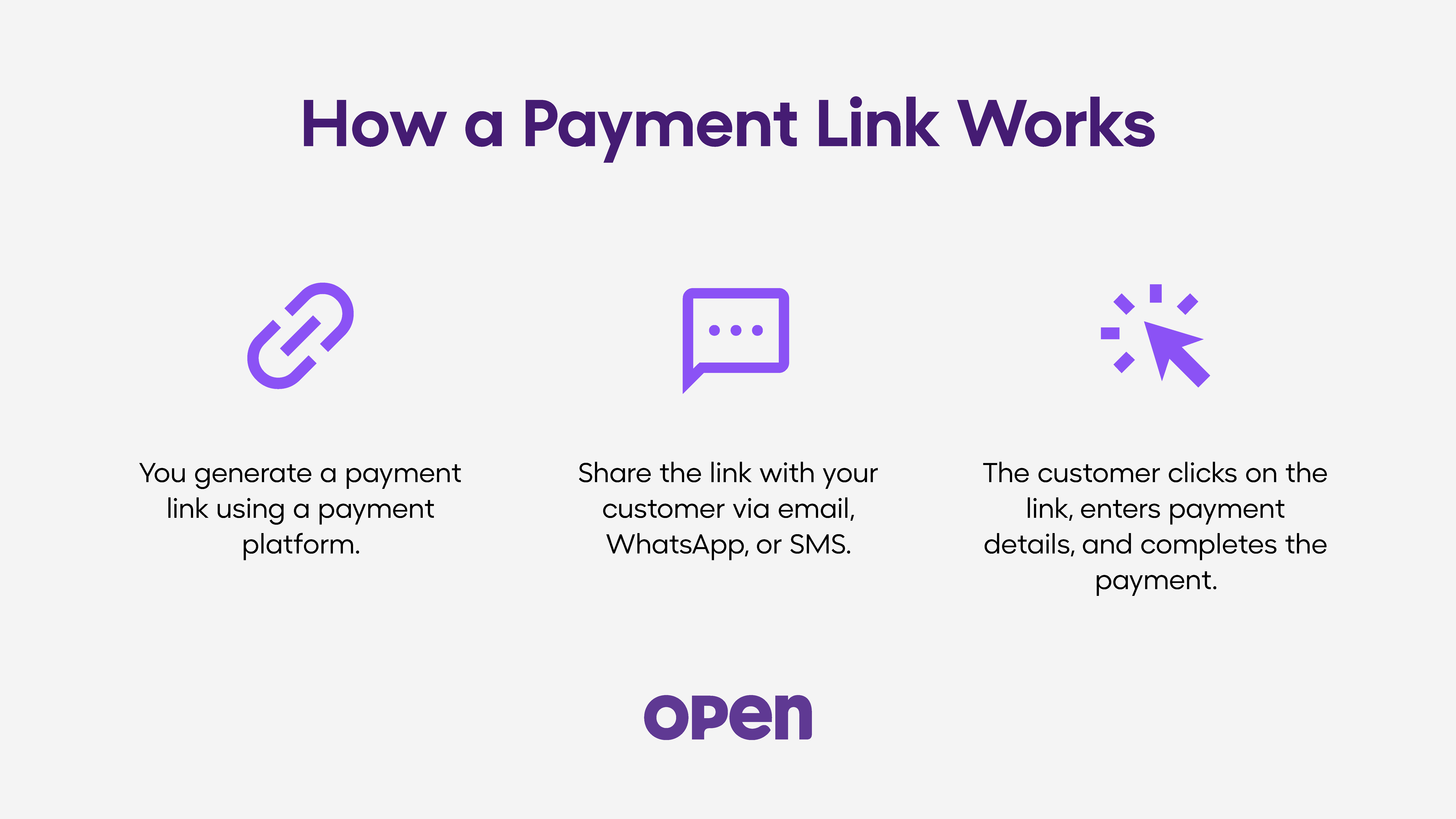 how do payment links work