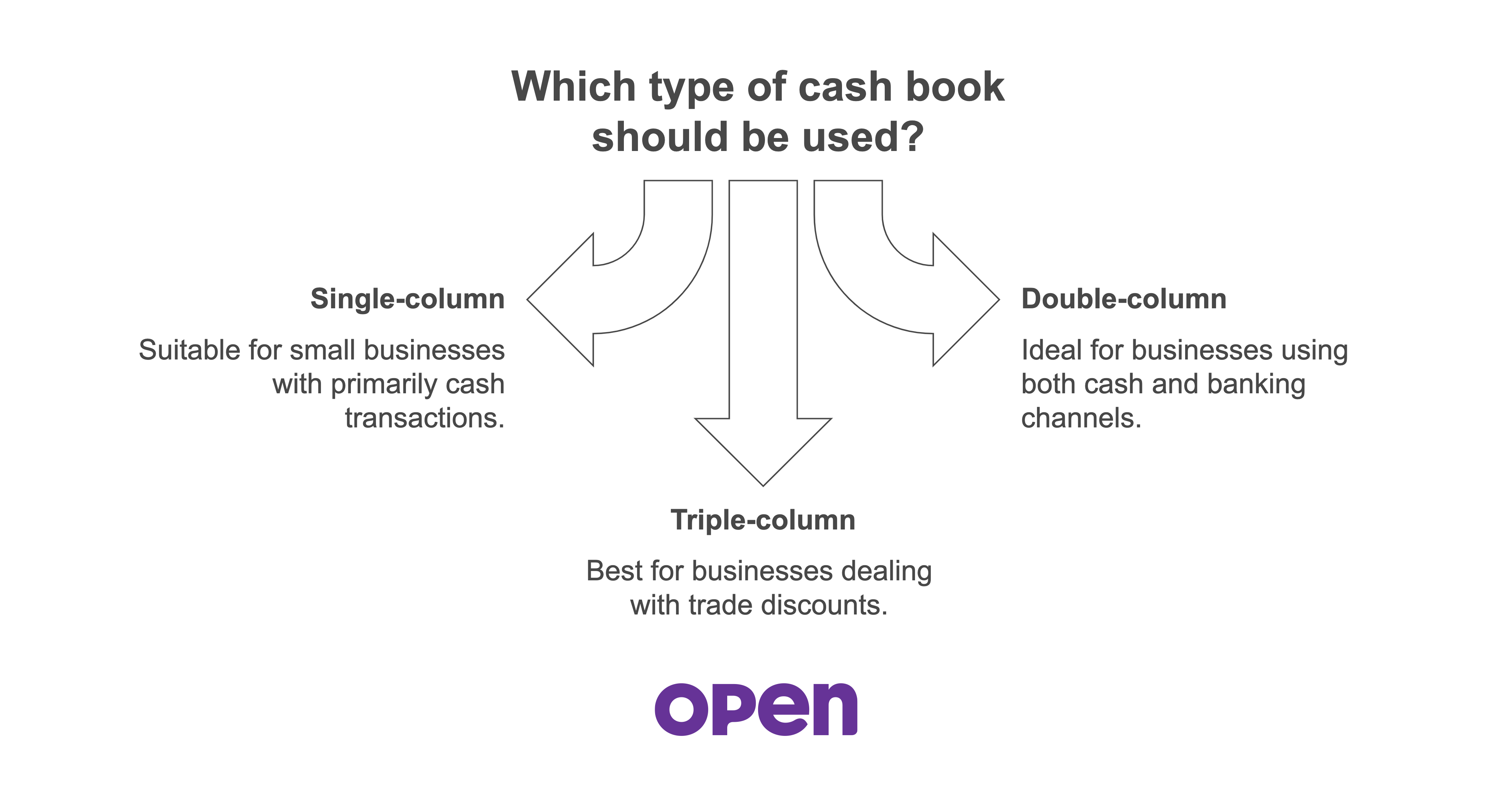 cash book