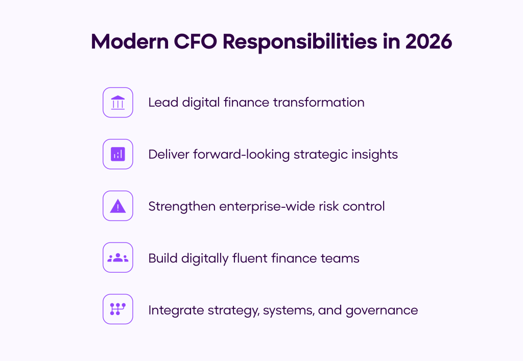 Modern CFO Responsibilities in 2026