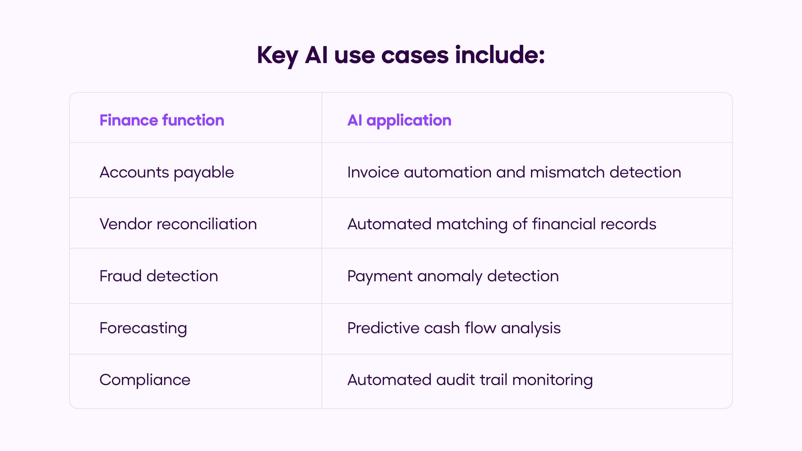 vendor reconciliation ai