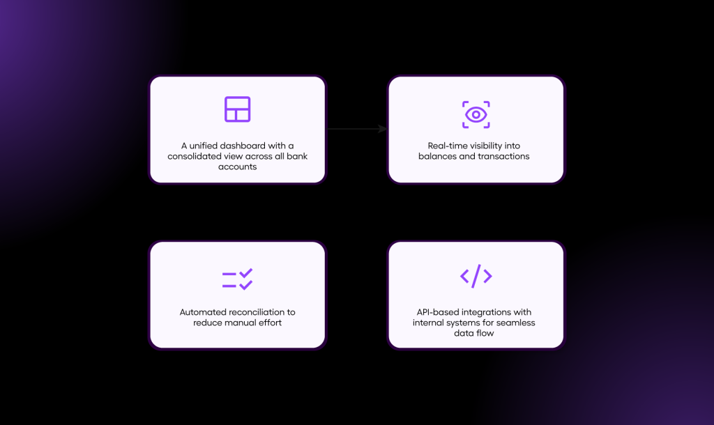 multiple bank portals