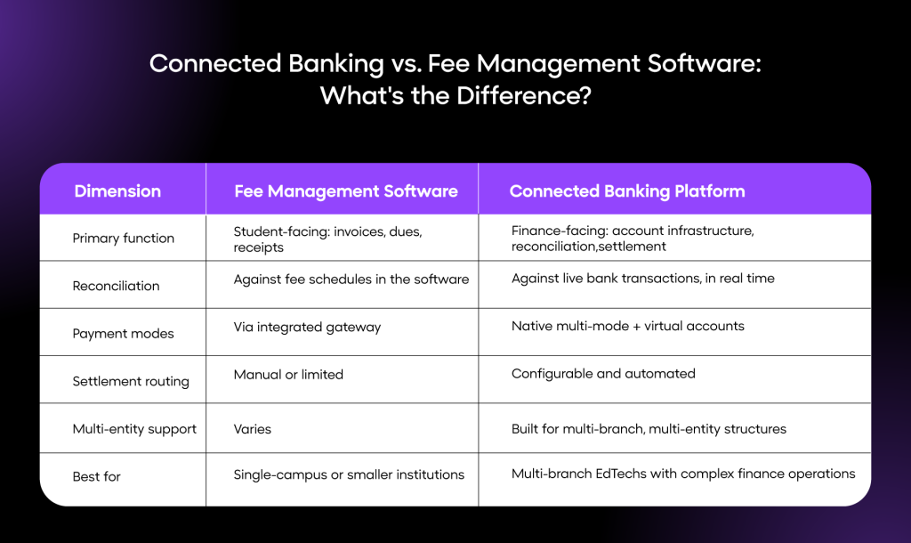 Connected Banking for EdTech