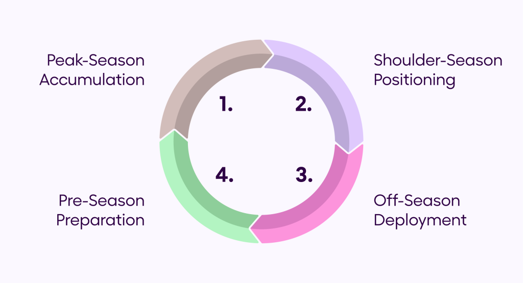 \cash-flow-management-for-seasonal-businesses
