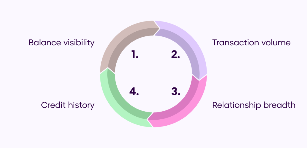 bank negotiation strategy
