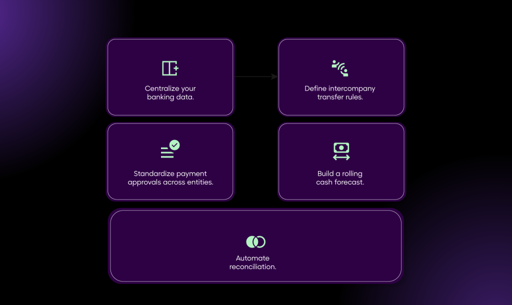 cash management for holding companies